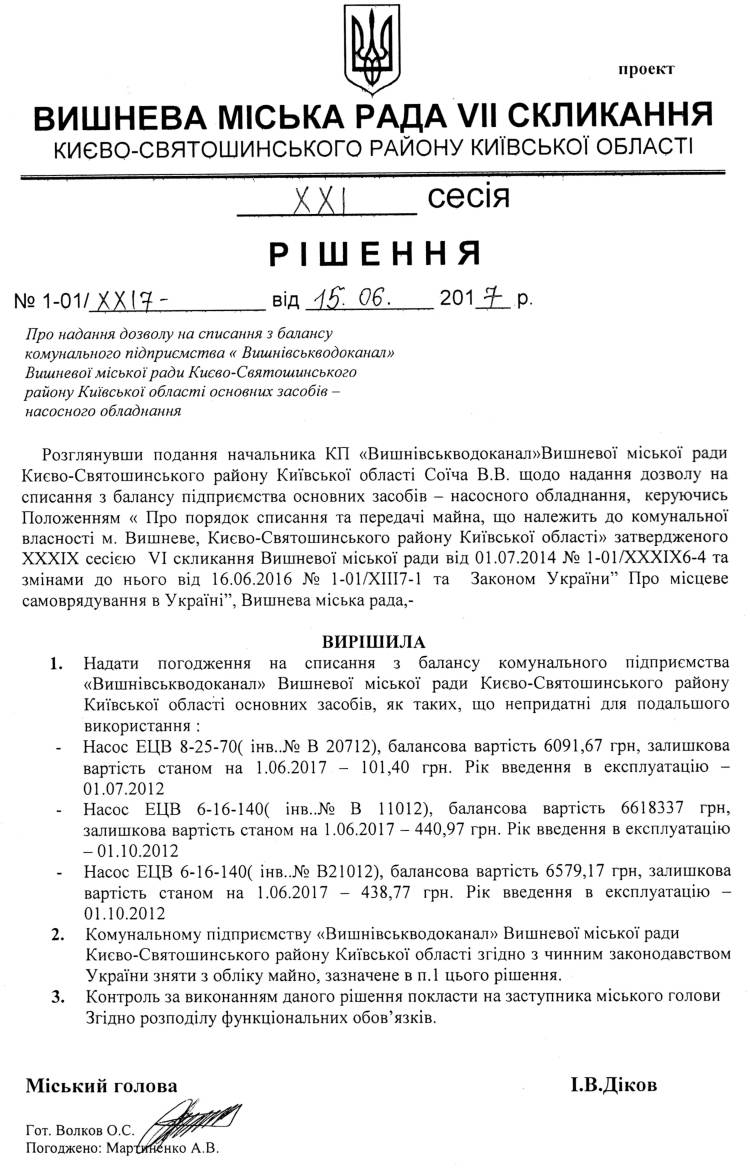 Проекти рішень XXІ сесіЇ VIІ скликання